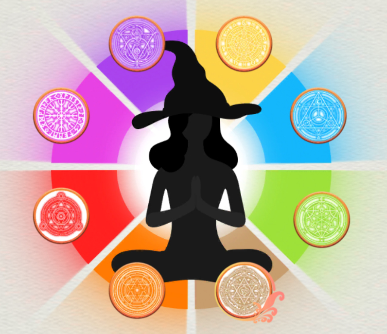 Giới thiệu: Bảng tu luyện